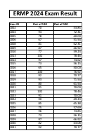 ERMP 2024 Exam Result.pdf